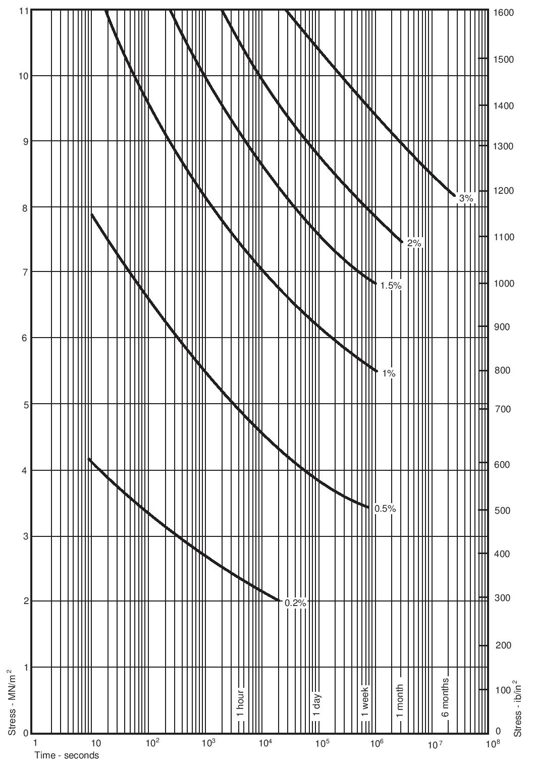 Mechanical Properties of Filled PTFE, PTFE Products, India